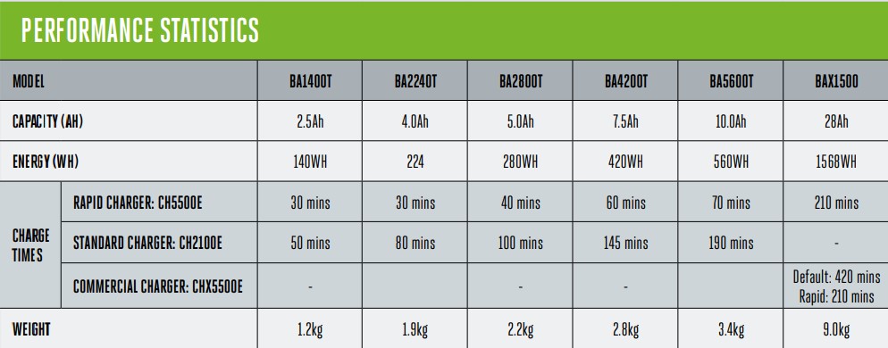 Battery stats